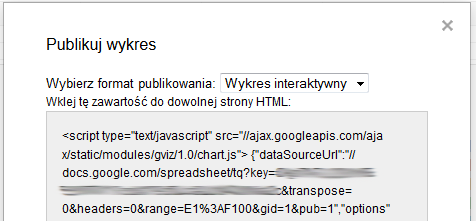 wykres